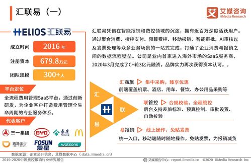 2019-2020中國(guó)費(fèi)控報(bào)銷行業(yè)研究報(bào)告