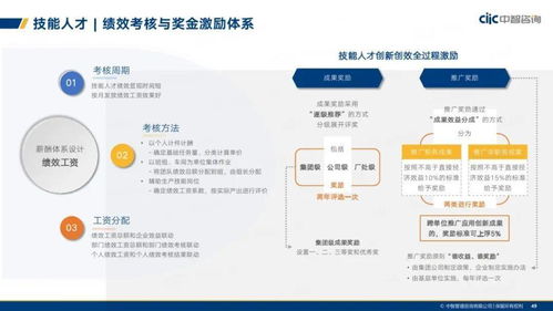 中智咨詢2021年制造業(yè)人力資本管理與薪酬趨勢分析報告