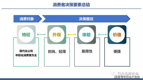 專業(yè)品牌咨詢公司解讀 辦公行業(yè)品牌如何進行賣點塑造與技術(shù)管理咨詢?nèi)诤现?></a></div>
<div   id=