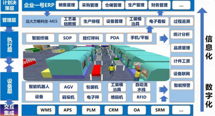 湘凡科技攜手遠大方略科技，共創(chuàng)智能制造新局面 精益柔性數(shù)字化工廠駐廠咨詢項目落地紀實