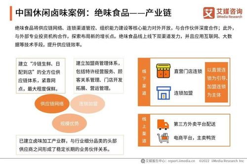 中國鹵制品行業研究報告 市場現狀、競爭格局與未來趨勢（2021年）