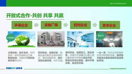 公司環境檢測服務升級，助力企業綠色發展新篇章